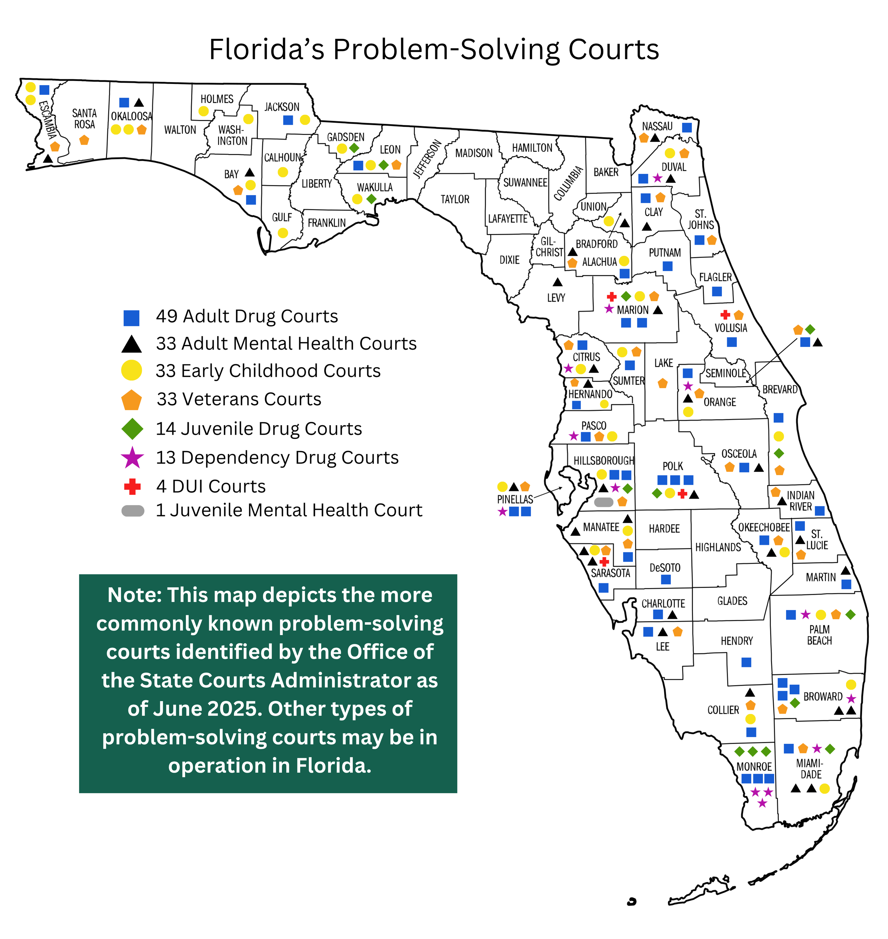 Map of Florida showing the locations of problem-solving courts across the state. The map includes a key identifying different types of courts, such as drug courts, mental health courts, veterans courts, and family treatment courts. Each court type is represented by a distinct symbol or color, with placements indicating their locations within specific counties.